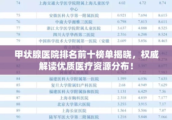 甲状腺医院排名前十榜单揭晓,权威解读优质医疗资源分布!
