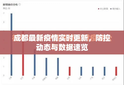 成都最新疫情实时更新,防控动态与数据速览