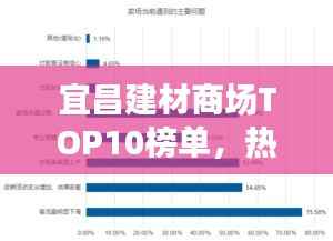 宜昌建材商场TOP10榜单,热门商场大揭秘!