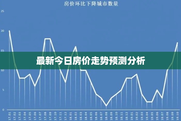 最新今日房价走势预测分析
