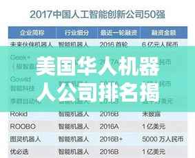 美国华人机器人公司排名揭晓,引领智能创新风潮的顶尖企业榜单!