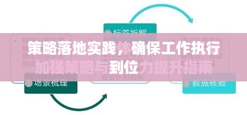 策略落地实践,确保工作执行到位