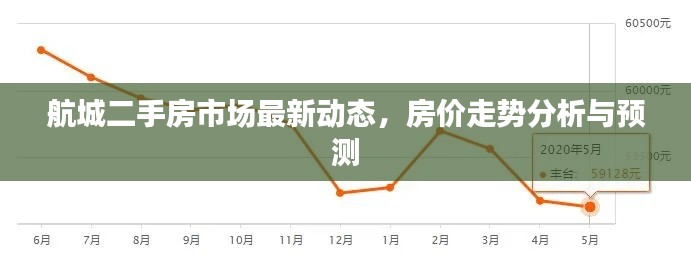 航城二手房市场最新动态,房价走势分析与预测