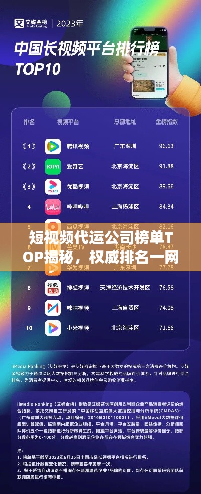 短视频代运公司榜单TOP揭秘,权威排名一网打尽