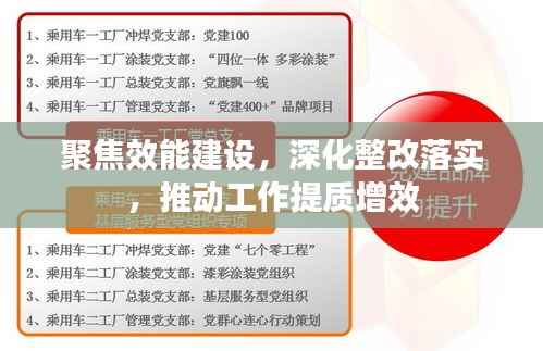 聚焦效能建设,深化整改落实,推动工作提质增效