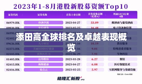 添田高全球排名及卓越表现概览