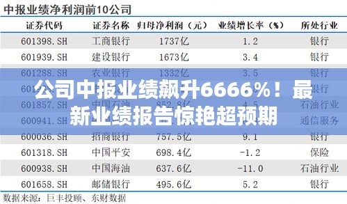 公司中报业绩飙升6666%！最新业绩报告惊艳超预期