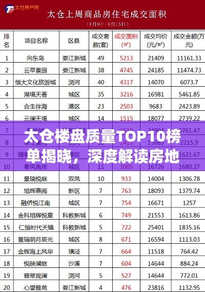 太仓楼盘质量TOP10榜单揭晓，深度解读房地产市场新格局