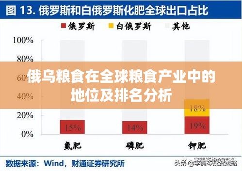 俄乌粮食在全球粮食产业中的地位及排名分析