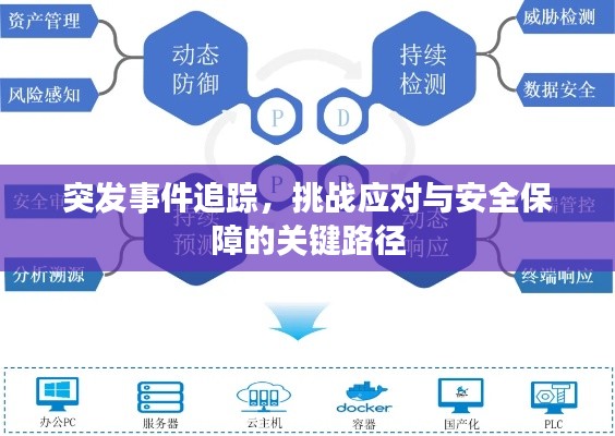 突发事件追踪,挑战应对与安全保障的关键路径