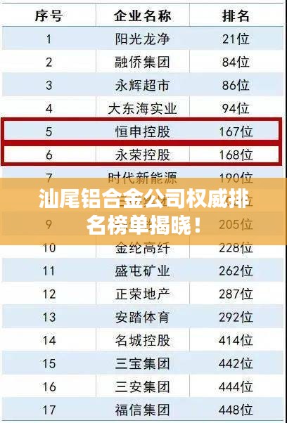 汕尾铝合金公司权威排名榜单揭晓！