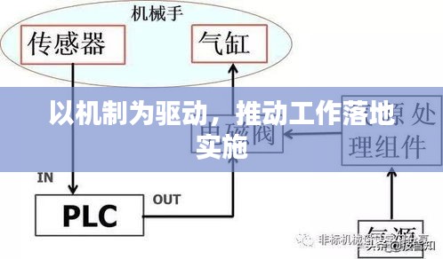 以机制为驱动，推动工作落地实施