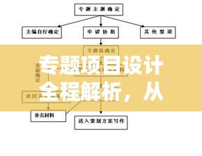 专题项目设计全程解析,从概念构思到实施落地