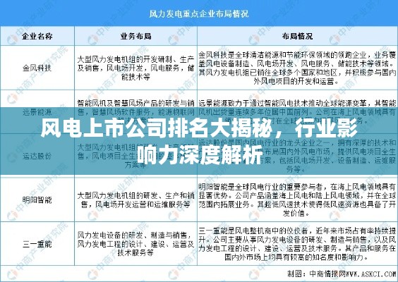 风电上市公司排名大揭秘,行业影响力深度解析