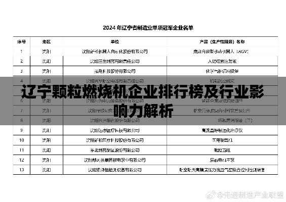 辽宁颗粒燃烧机企业排行榜及行业影响力解析